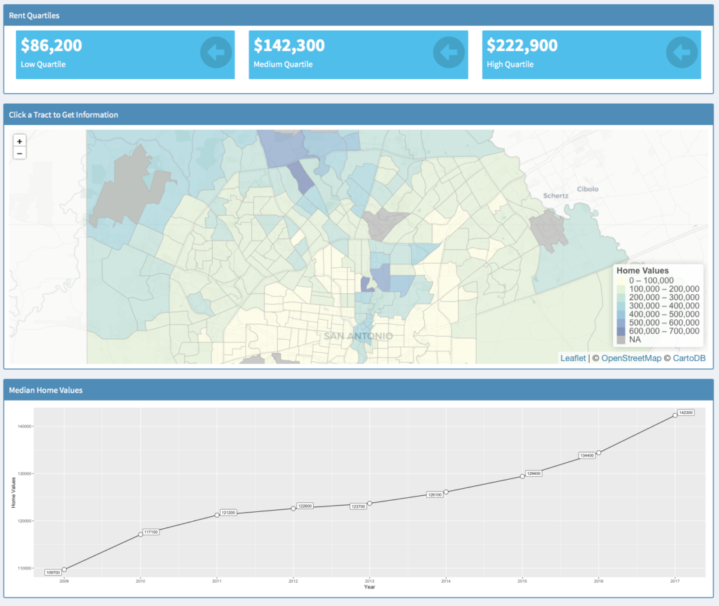 Exploring and Visualizing Census Data with R - Geospatial Training Services