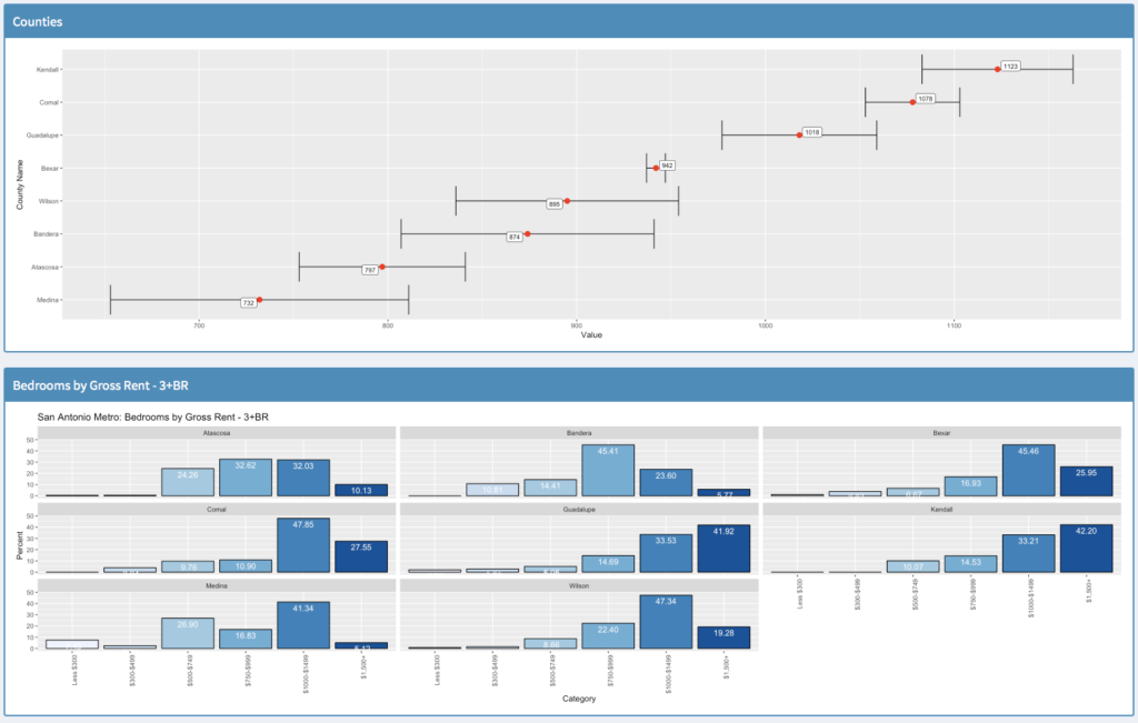 Exploring And Visualizing Census Data With R - Geospatial Training Services