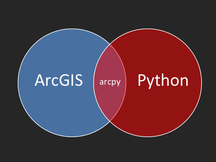 Using the ArcGIS Python Window