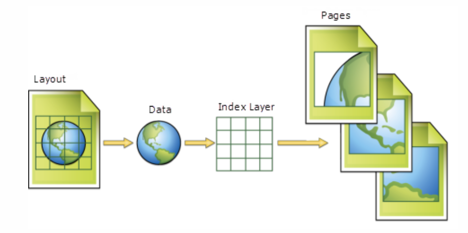 New Webinar – Creating a Map Series (Map Book) in ArcGIS Pro