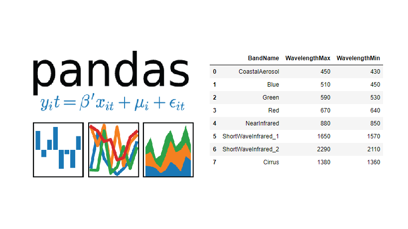 Tutorial – Using Pandas DataFrames with the ArcGIS API for Python