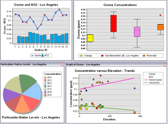 How to Add Data Science to your GIS Skills