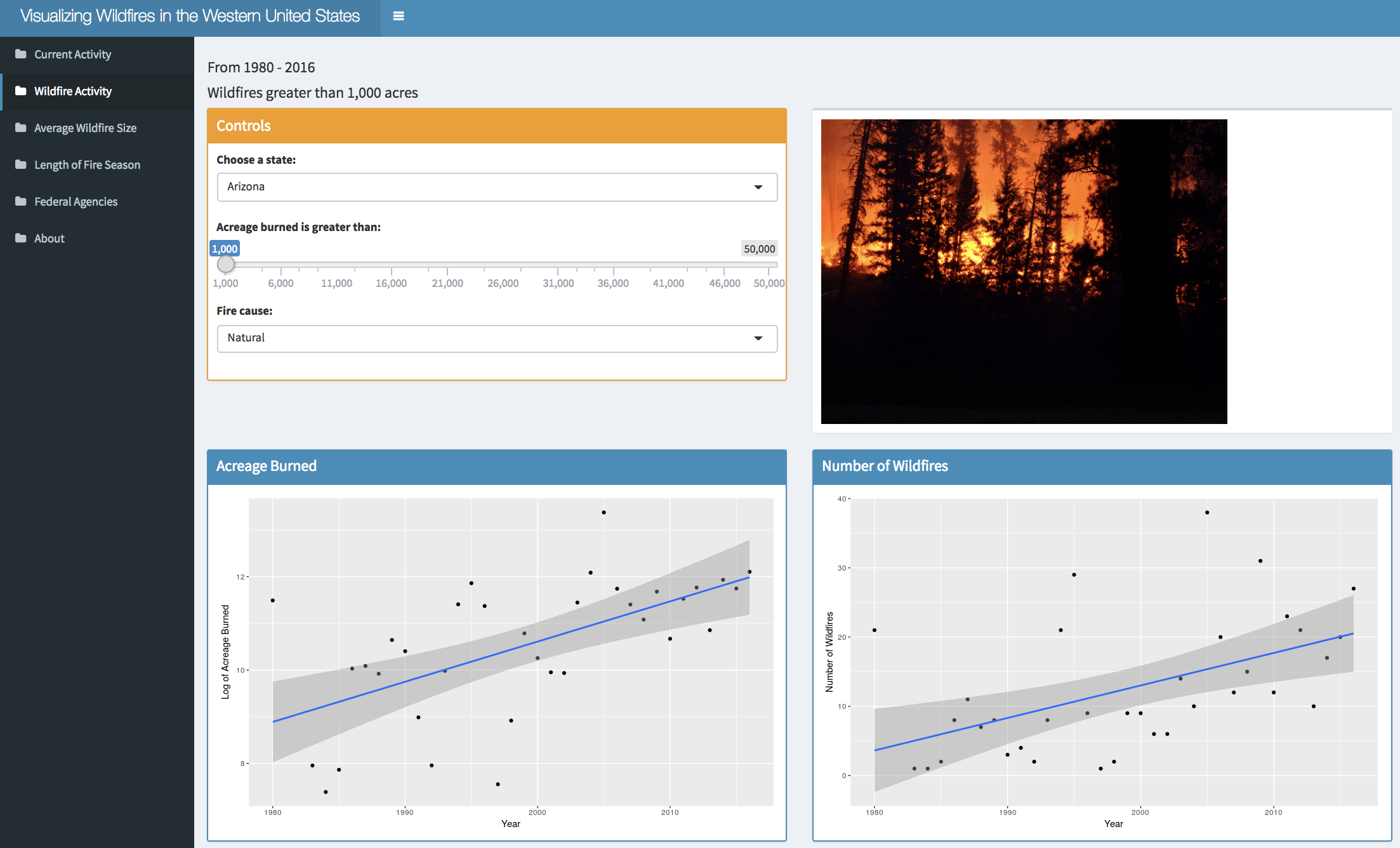 Interactive Wildfire Application for Western United States