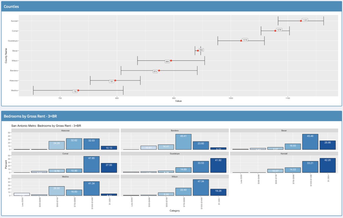 Exploring and Visualizing Census Data with R - Geospatial Training Services