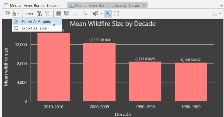 Videos: Working with Charts in ArcGIS Pro