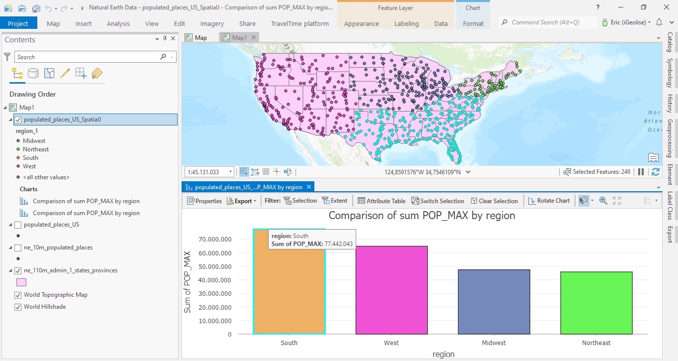Combining Multiple Spatial Analysis tools in ArcGIS Pro