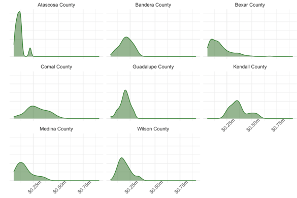 Comal County Engineer Gis Data Visualization |