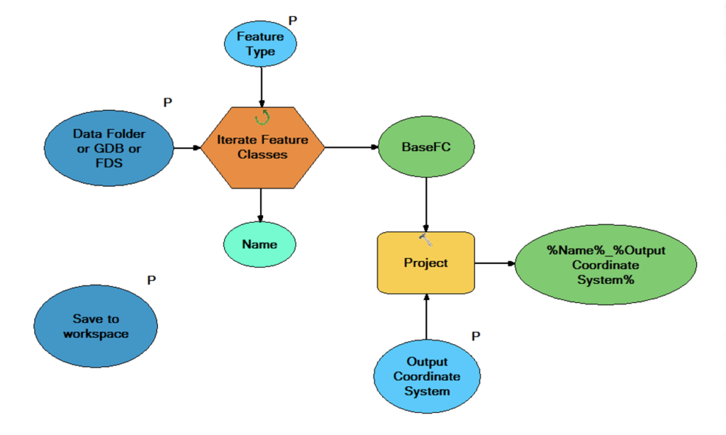 Introduction To Modelbuilder For Arcgis Pro Geospatial Training Services