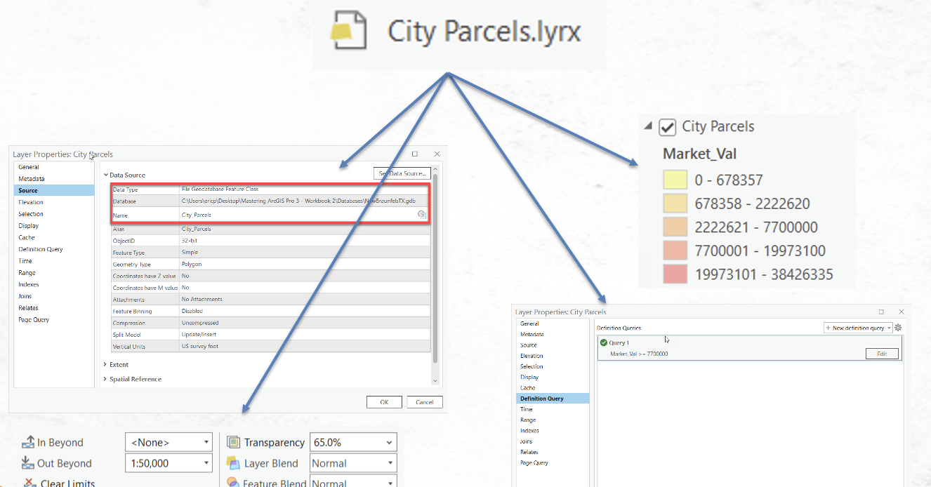 Understanding ArcGIS Pro Layer and Map Files