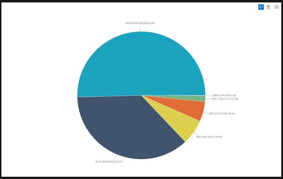 Advanced Pie Chart Customization in Experience Builder - Geospatial ...