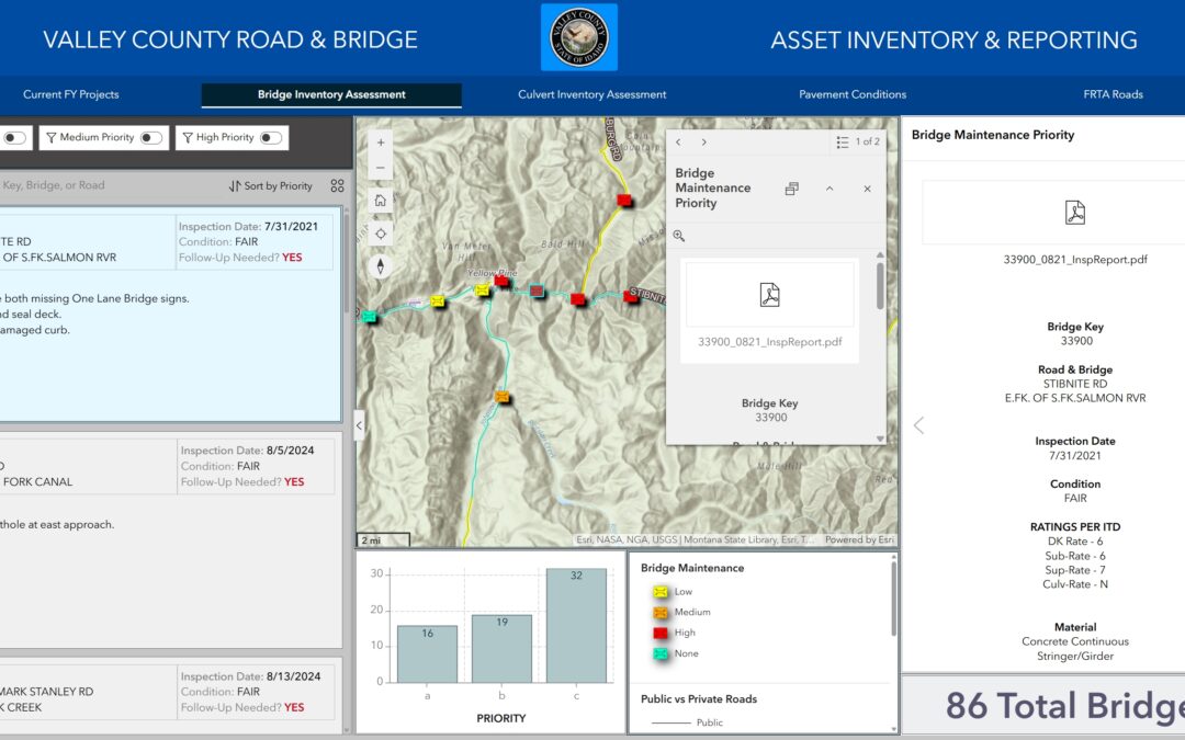 Widget Strategies for Data-Driven Dashboards in Experience Builder