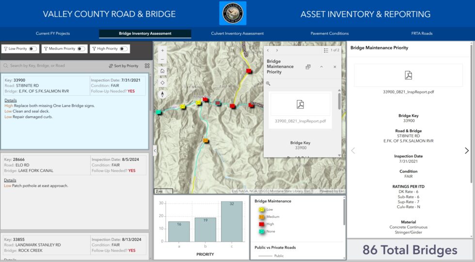 Widget Strategies for Data-Driven Dashboards in Experience Builder ...