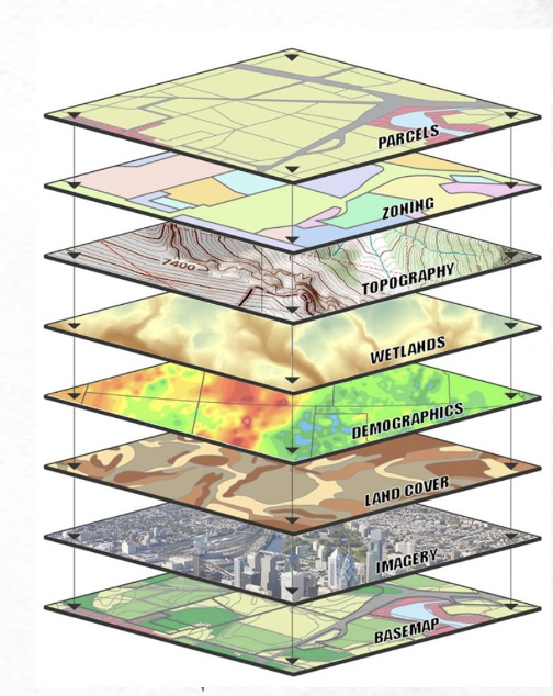 Understanding GIS Data Formats in ArcGIS Pro: A Comprehensive Guide