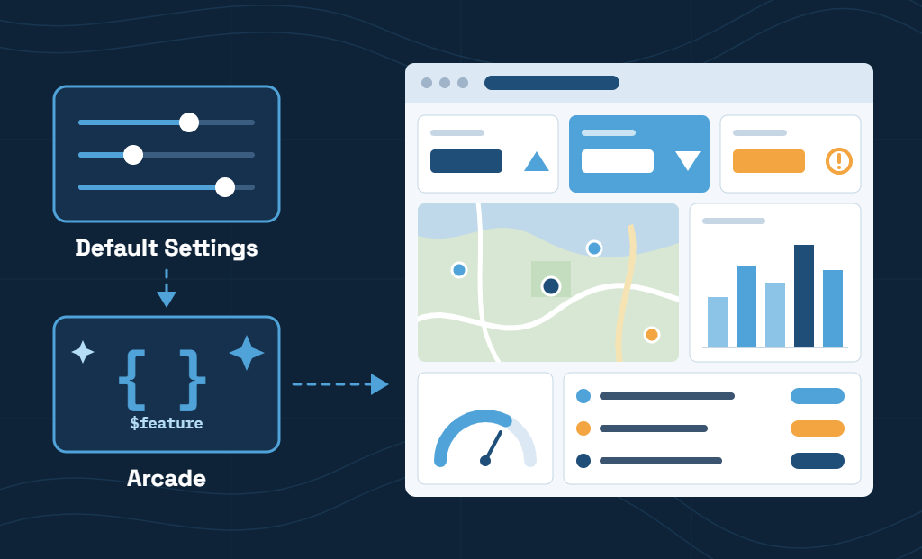 Customizing ArcGIS Dashboards: From Default Settings to Arcade ...